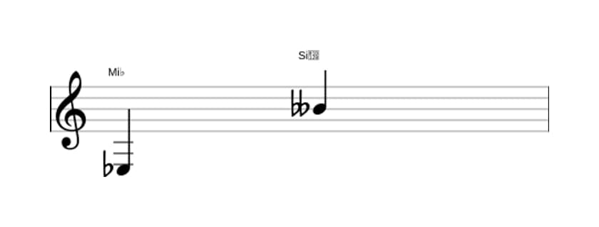 Partitura do intervalo Décima segunda diminuta em três oitavas (3)