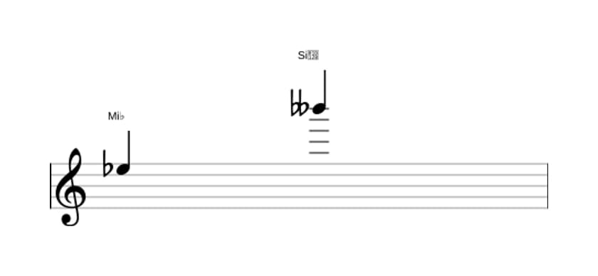 Partitura do intervalo Décima segunda diminuta em três oitavas (5)