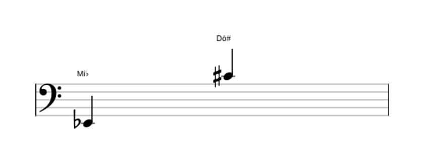 Partitura do intervalo Décima terceira aumentada em três oitavas (2)