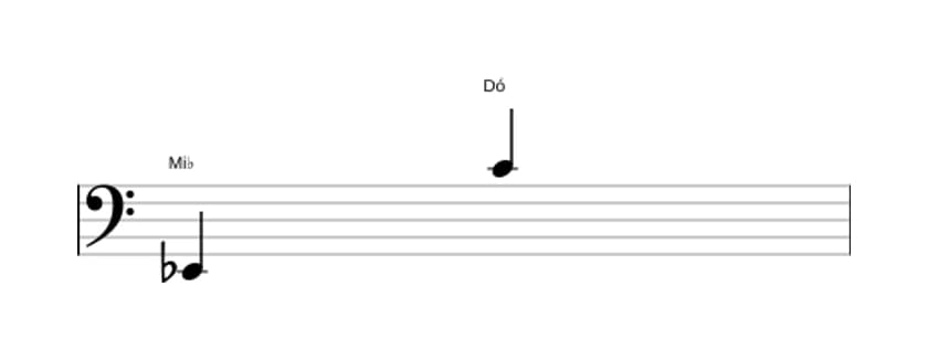 Partitura do intervalo Décima terceira maior em três oitavas (2)