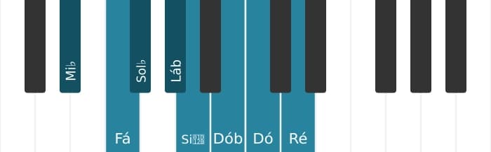 Escala de piano para Mi bemol Diminuta