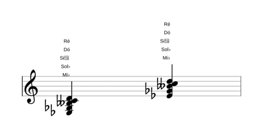 Partituras de Mi bemol Diminuto setima maior setima em três oitavas (3)