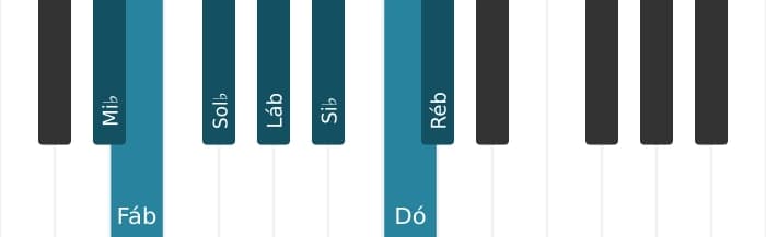 Escala de piano para Mi bemol Dórico ♭2