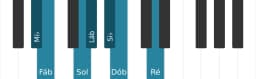 Escala de piano para Mi bemol Double Harmonica Maior