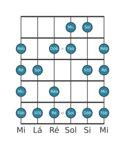 Escala de guitarra para Mi bemol Enigmatic na posição 7