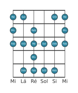 Escala de guitarra para Mi bemol Enigmatic na posição 9