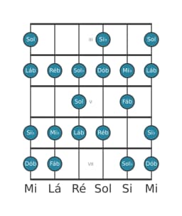 Escala de guitarra para Mi bemol Espanhola Heptatonica na posição 2
