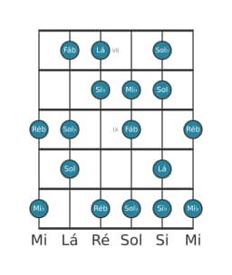 Escala de guitarra para Mi bemol Flamenco na posição 6