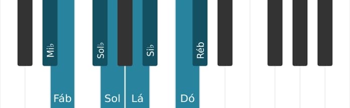 Escala de piano para Mi bemol Half Whole Diminuta