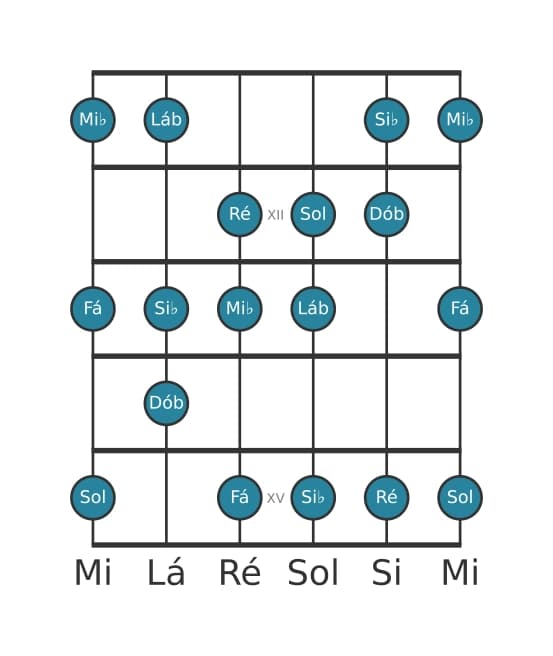Escala de guitarra para Mi bemol Harmonica Maior na posição 10
