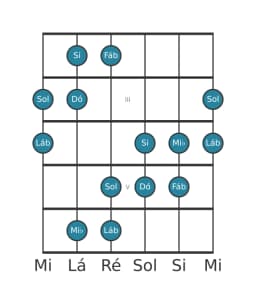 Escala de guitarra para Mi bemol Hexatonica Simetrica na posição 1