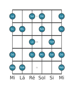 Escala de guitarra para Mi bemol Hungara Maior na posição 4