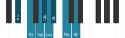 Escala de piano para Mi bemol Ichikosucho
