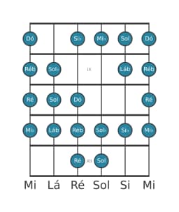 Escala de guitarra para Mi bemol Kafi Raga na posição 7