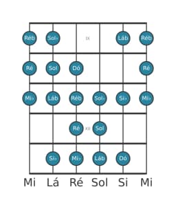 Escala de guitarra para Mi bemol Kafi Raga na posição 8