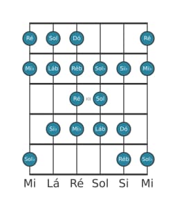 Escala de guitarra para Mi bemol Kafi Raga na posição 9