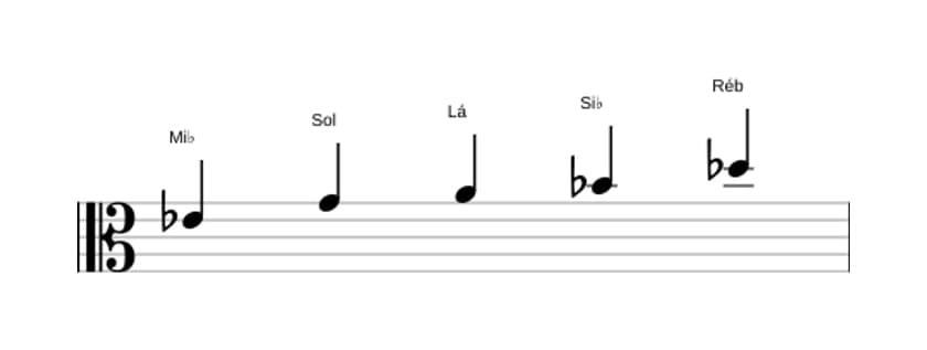 Partituras da escala Mi bemol Lidia Dominante Pentatonica em três oitavas (4)