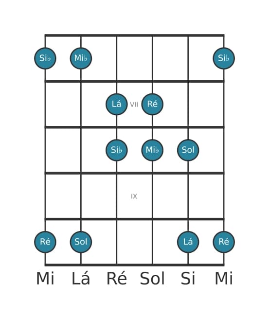 Escala de guitarra para Mi bemol Lidia Pentatónica na posição 5