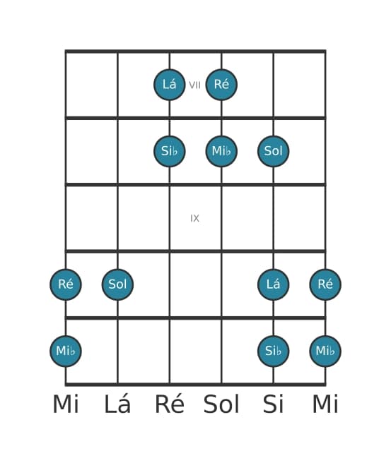 Escala de guitarra para Mi bemol Lidia Pentatónica na posição 6