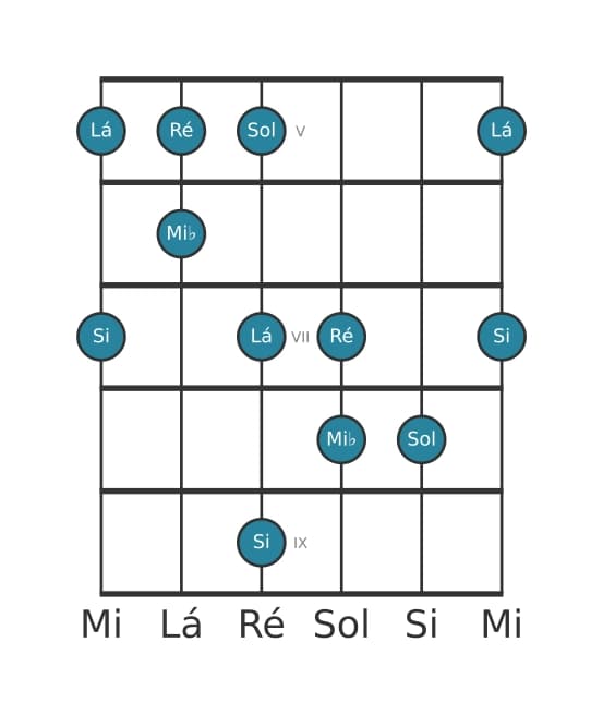 Escala de guitarra para Mi bemol Lidia Sustenido 5 Pentatónica na posição 4