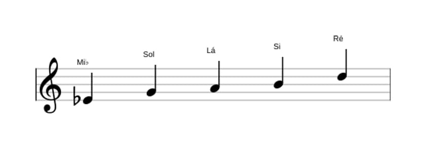 Partituras da escala Mi bemol Lidia Sustenido 5 Pentatónica em três oitavas (4)