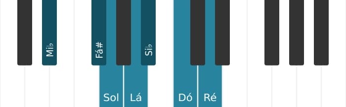 Escala de piano para Mi bemol Lidia Sustenido 9