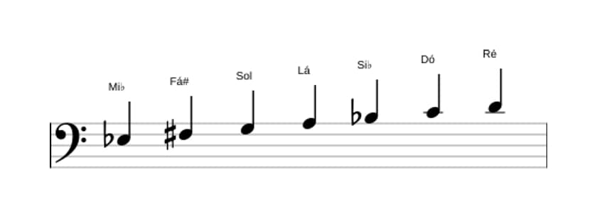Partituras da escala Mi bemol Lidia Sustenido 9 em três oitavas (3)
