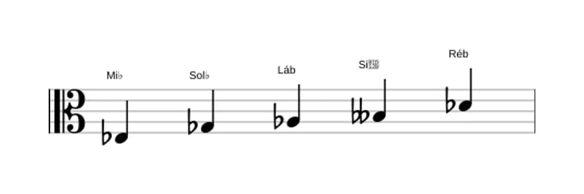Partituras da escala Mi bemol Locria Pentatonica em três oitavas (3)