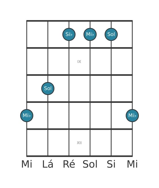 Voz de guitarra #0 do acorde Mi bemol Maior