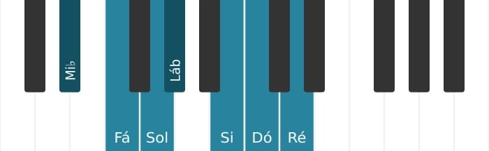 Escala de piano para Mi bemol Maior Aumentada
