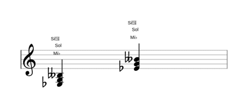 Partituras de Mi bemol Maior bemol quinta em três oitavas (3)