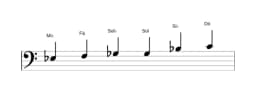 Partituras da escala Mi bemol Maior Blues em três oitavas (3)