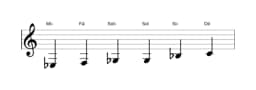 Partituras da escala Mi bemol Maior Blues em três oitavas (3)