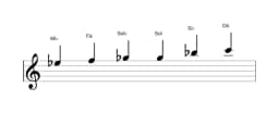 Partituras da escala Mi bemol Maior Blues em três oitavas (5)