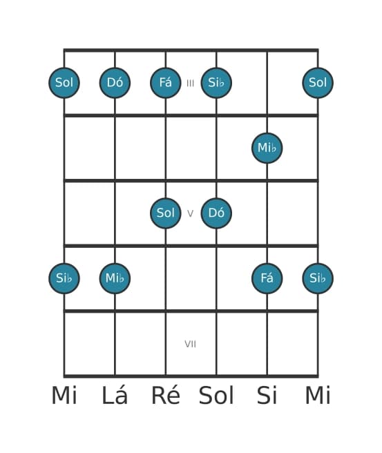 Escala de guitarra para Mi bemol Maior Pentatonica na posição 2