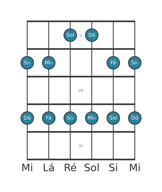 Escala de guitarra para Mi bemol Maior Pentatonica na posição 4