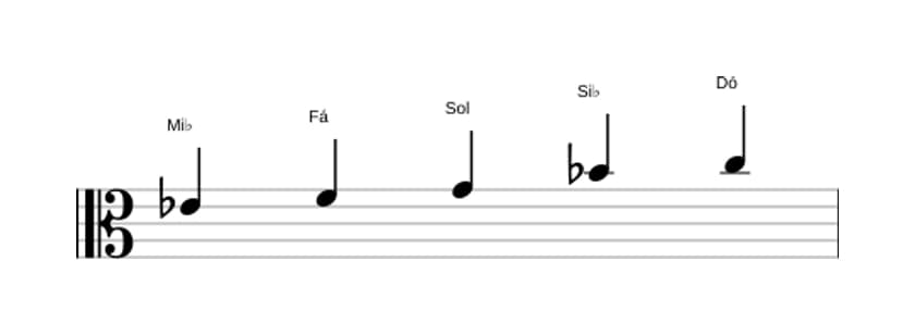 Partituras da escala Mi bemol Maior Pentatonica em três oitavas (4)