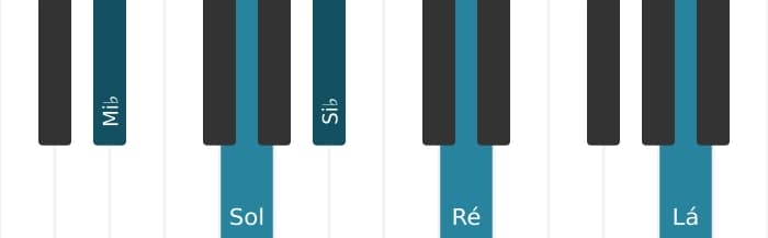 Voz de piano do acorde Mi bemol Maior sustenido quarta - 1