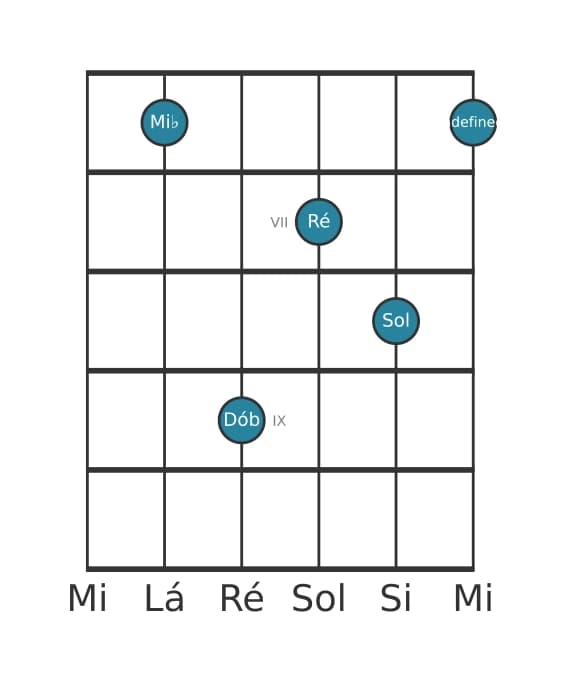 Voz de guitarra #1 do acorde Mi bemol Maior setima bemol sexta