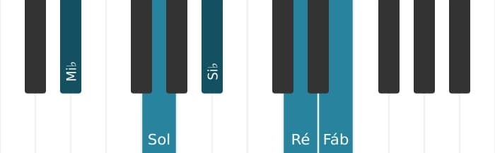 Voz de piano do acorde Mi bemol Maior setima bemol nona - 0