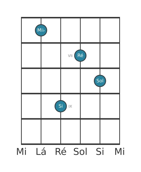 Voz de guitarra #2 do acorde Mi bemol Maior setima sustenido quinta