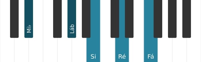 Voz de piano do acorde Mi bemol Maior nona sustenido quinta suspenso quarta - 0