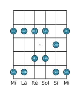 Escala de guitarra para Mi bemol Malkos Raga na posição 9