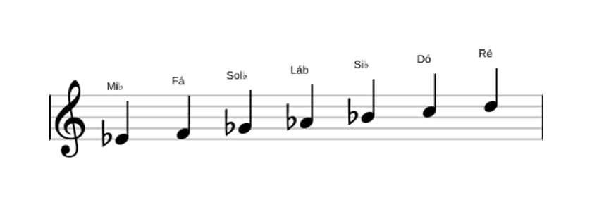 Partituras da escala Mi bemol Melodica Menor em três oitavas (4)