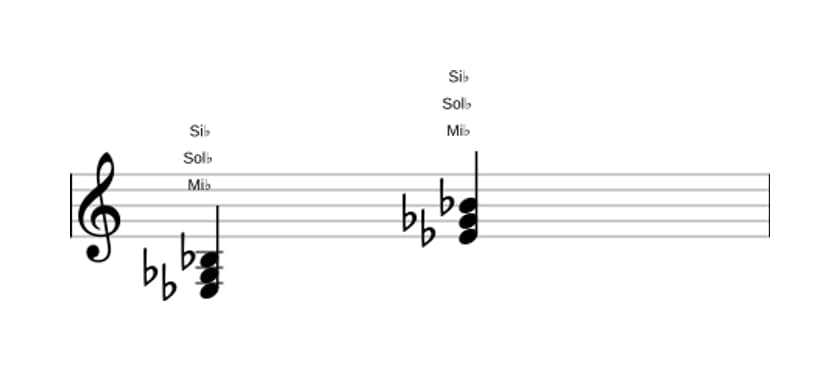 Partituras de Mi bemol Menor em três oitavas (3)