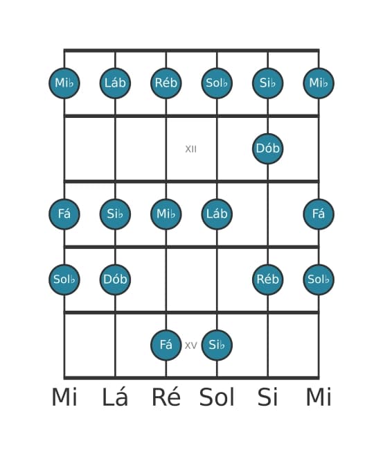 Escala de guitarra para Mi bemol Menor na posição 10