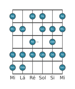 Escala de guitarra para Mi bemol Menor 6 Diminuta na posição 9