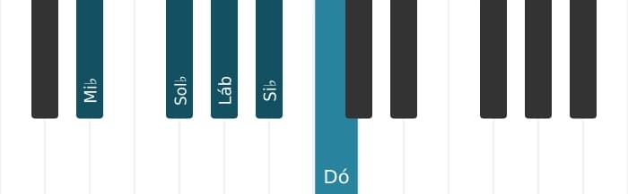 Escala de piano para Mi bemol Menor seis Pentatonica
