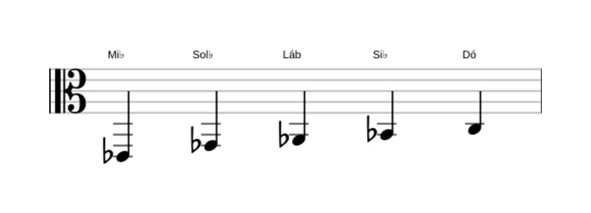 Partituras da escala Mi bemol Menor seis Pentatonica em três oitavas (2)