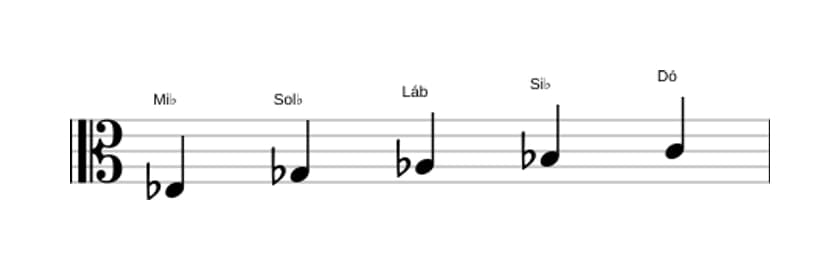 Partituras da escala Mi bemol Menor seis Pentatonica em três oitavas (3)
